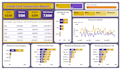 build dynamic dashboards in excel, google sheets, web app