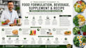 develop food formulation, beverage, supplement and recipe product development