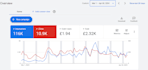 do incredible PPC ads, PPC audits and consultation