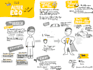 create stunning sketchnote, visual summary and doodle infographic illustrations