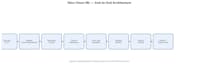 build, deploy, and automate your machine learning pipeline with mlops