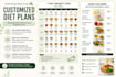 create customized diet plans and nutrition guidance