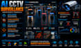 create ai cctv surveillance object tracking security system