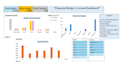create professional excel dashboards and KPI reports