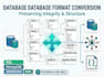 professionally convert and migrate your database formats