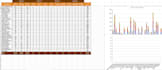 clean, analyze, and visualize your data