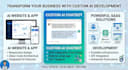 develop a custom ai website, ai chatbot, and ai web application