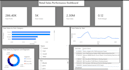 create a professional power bi dashboard for your business data