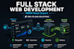 build a custom full stack web app using mean and mern stack