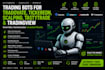 develop tradovate bot, tickereon bot, scalping bot, tastytrade, tradingview