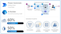 setup zapier n8n ai automation integration on crm, webhook, API