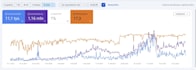 improve your online sales