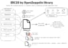 do smart contract workflow diagrams readme support