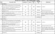 prepare accurate boq and quantity estimation