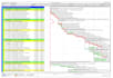 plan, track and update your construction project in primavera p6