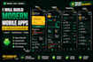 develop a modern mobile application