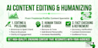 edit and humanize your ai generated content