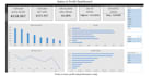 create an excel sales and profit dashboard