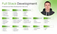 build custom web applications and full stack solutions