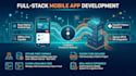 build a react native mobile app with fastapi backend
