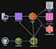 build and deploy serverless applications to AWS