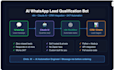 build a whatsapp ai lead qualification bot using n8n