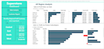 create intuitive and interactive tableau dashboards