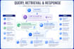 do chatbot, nlp, sentiment analysis machine learning using python and fastapi