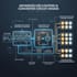 design led lighting and converter circuits