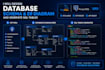 architect a scalable database schema for your web or saas application
