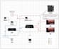 create a professional av system design
