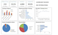 create excel HR dashboard dynamic