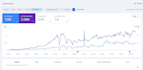 do complete ai ranking, on page, technical and off page