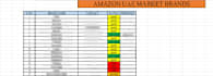 do amazon product research and sourcing support