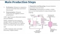 make simple yet presentable designs