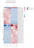 analyze your bulk rnaseq data with publication ready figures