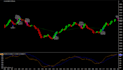 create a custom tradovate futures bot and auto trading script