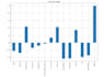 data analysis and data visualization using python