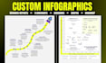 design custom unique infographic, flowcharts and graphs