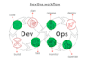 automate your devops pipeline