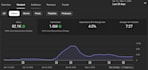 professionally manage and optimize your youtube channel