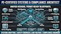 smoke layout smart cctv ptz mapping alarm zoning safety drafting