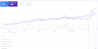 disavow bad backlinks, remove negative SEO penalty, toxic links file