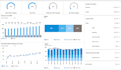turn raw data into actionable insights using tableau