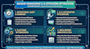 optimize your incident management and IT operations