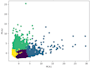 build machine learning models and predictive analytics solutions