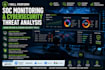 perform soc monitoring and cybersecurity threat analysis using splunk
