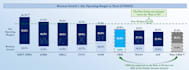 create billion dollar fund ready fundraising powerpoints