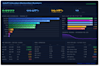 do data  analysis business data ,ml data, and build model