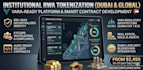 develop vara compliant real estate tokenization, erc 3643 1400 smart contracts